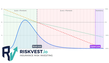 How Insurance Risk is Transformed Into Investable Assets